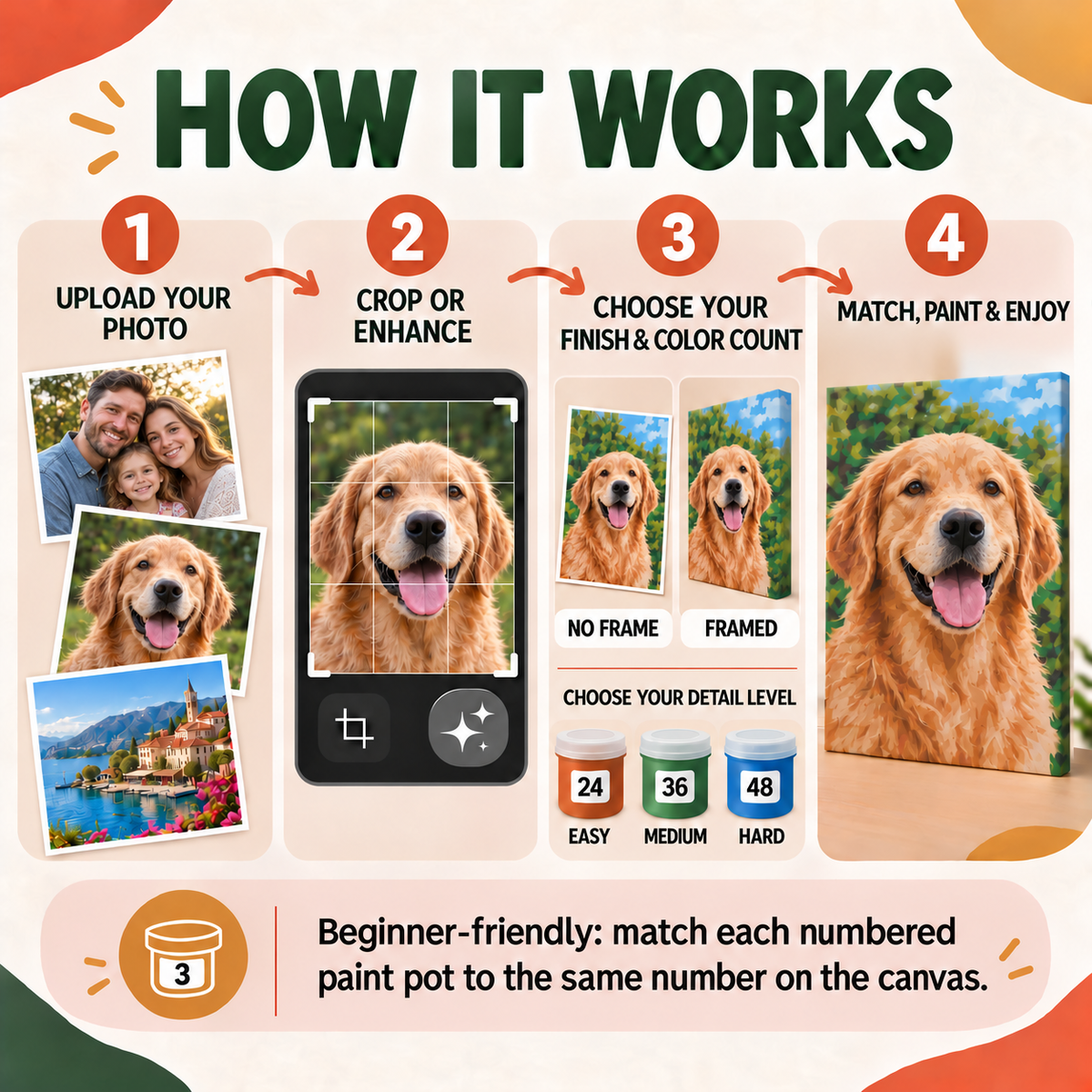 Custom Paint By Numbers Kit