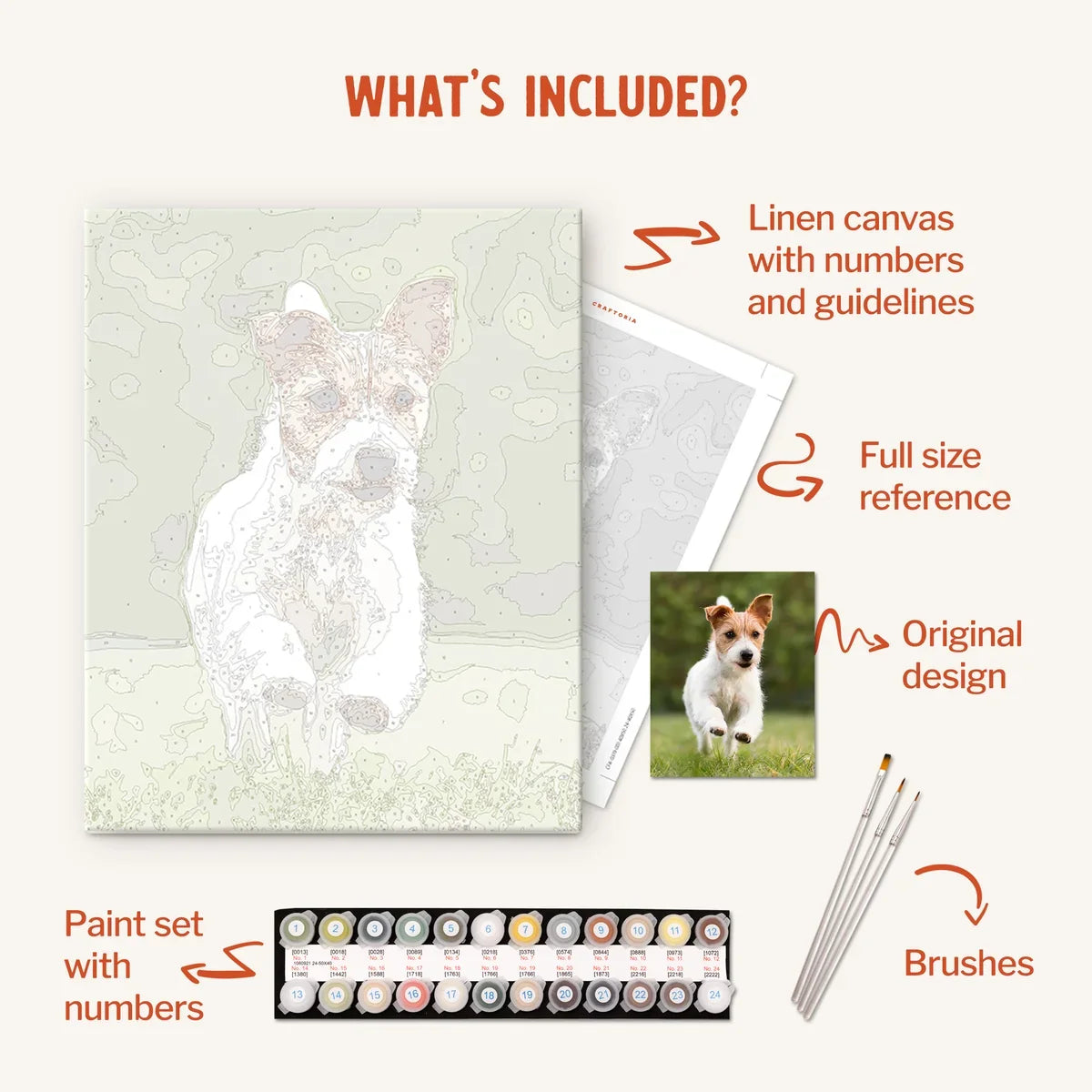 What's Included with the Craftoria Kit